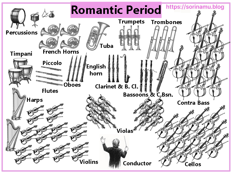 Romantic orchestra formation with expanded strings, harp, and brass section