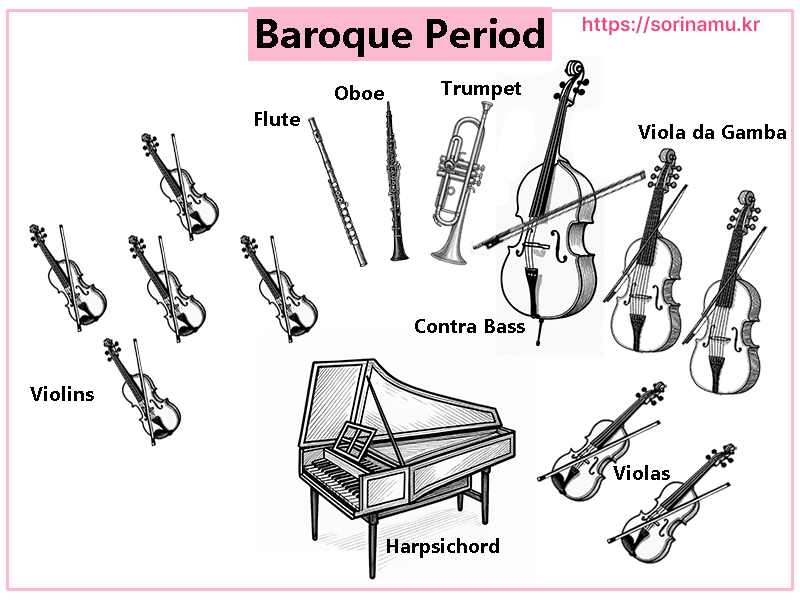 Baroque Orchestra – Basso Continuo with Harpsichord, Continuo Bass, and Strings at the Center