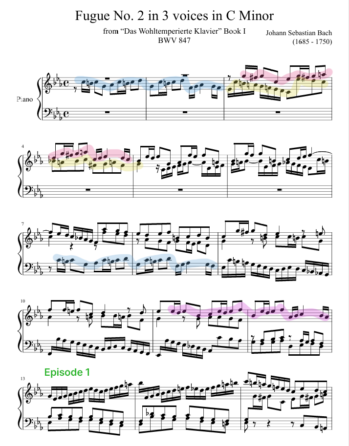 Bach Fugue Structure in Bach’s C minor fugue from The Well-Tempered Clavier, score excerpt