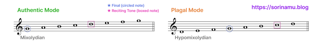 mixolydian / hypomixolydian