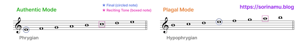 phrygian / hypophrygian